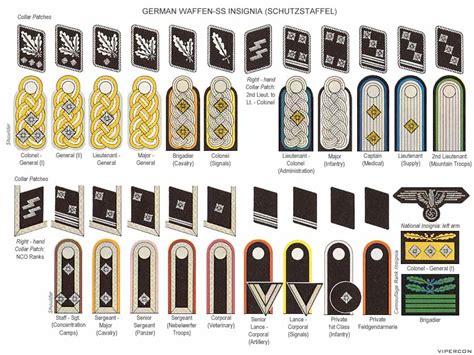 schutzstaffel ranks|german ss ranks in order.